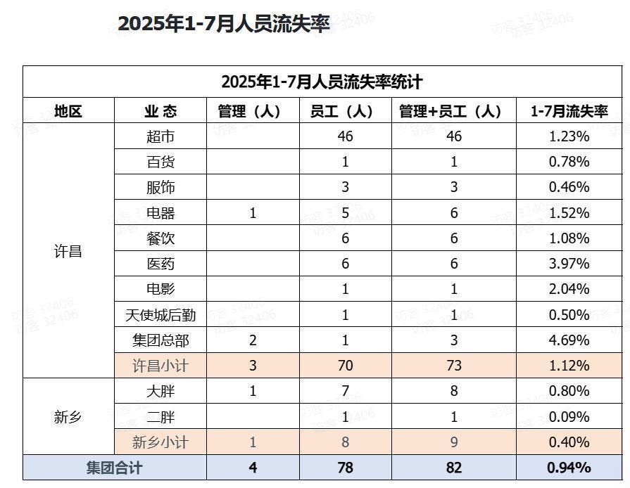 娱乐生活 第2页