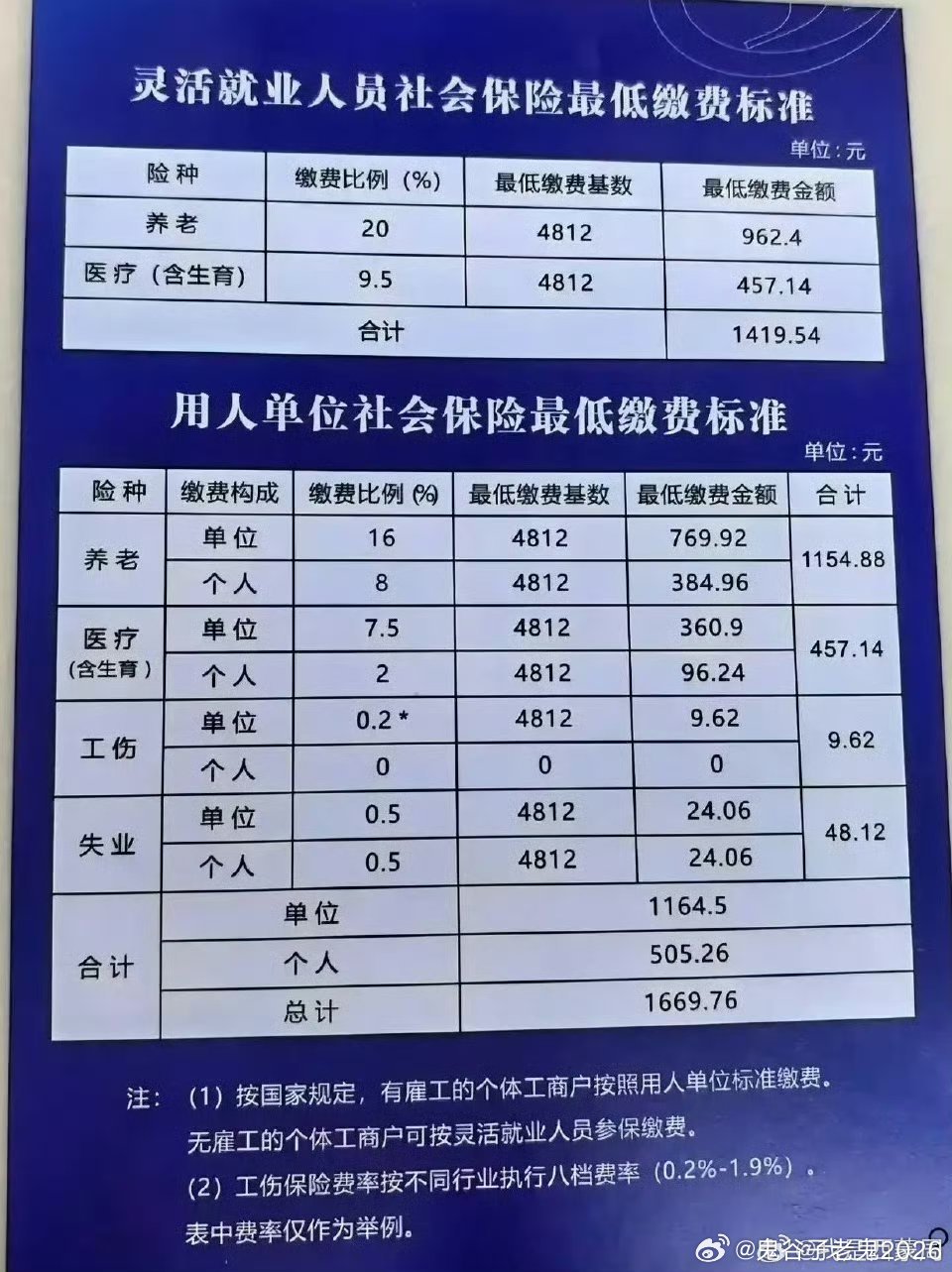 社保新规为何现在出台了社保新规现在出台的原因主要有以下几点